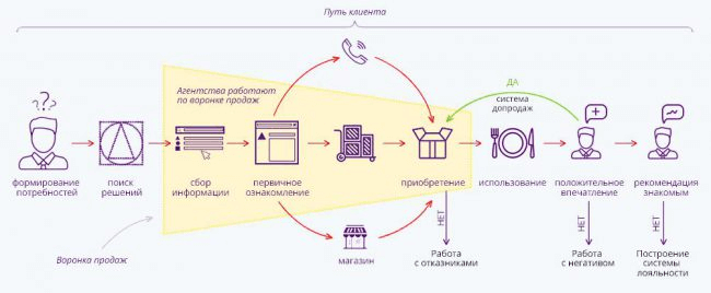 Для чего компании SMM.png Для чего компании SMM.png